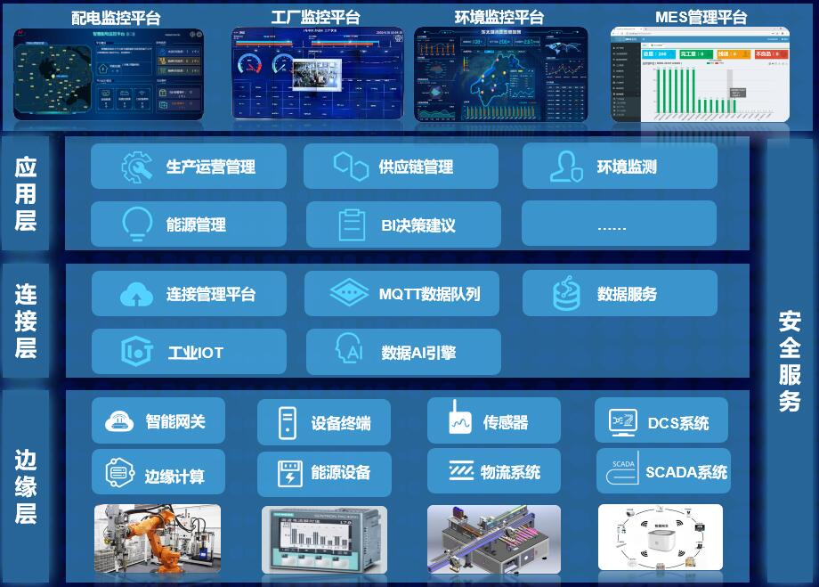 CeMAT ASIA 2021 | 亨通以智能化物流方案賦能產業高質量發展！(圖8)